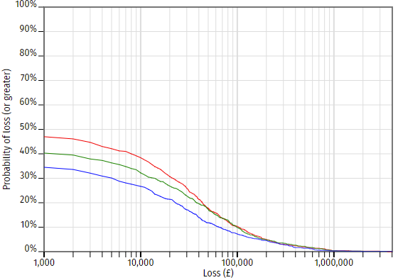 A quantitative risk chart